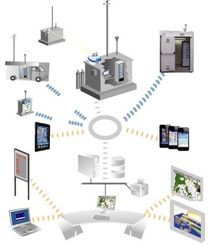 Environmental Monitoring Online 