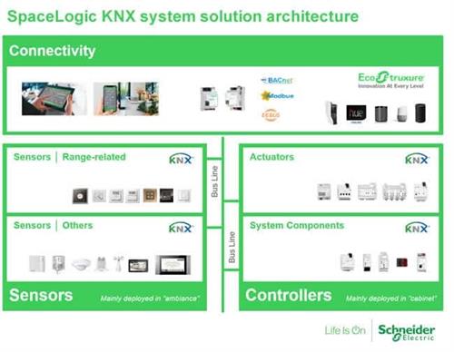 Lighting Control