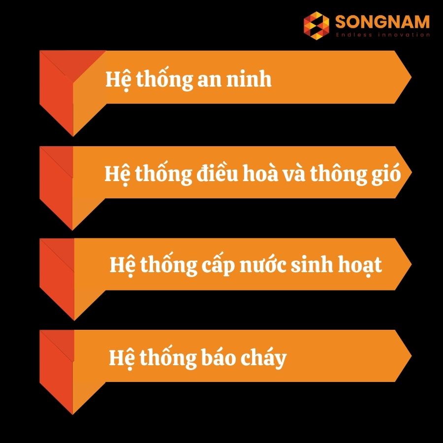 Hệ thống Quản lý toà nhà thông minh IBMS là gì? | Song Nam Group