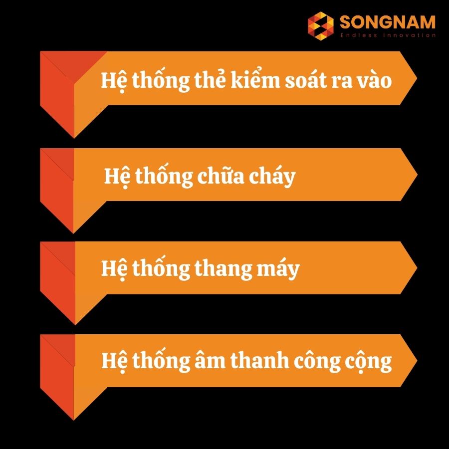 Hệ thống Quản lý toà nhà thông minh IBMS là gì? | Song Nam Group