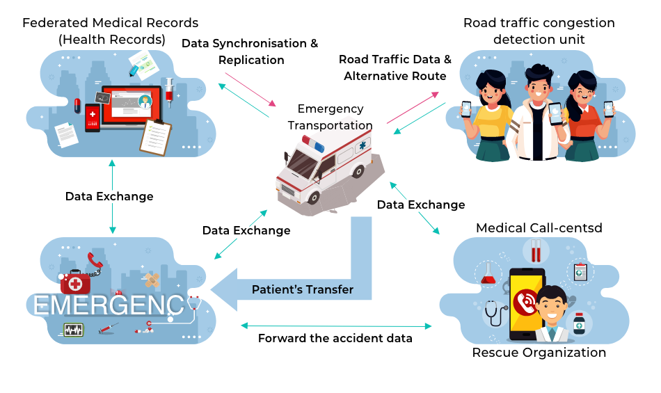 IoT và chăm sóc sức khỏe: Các lĩnh vực ứng dụng