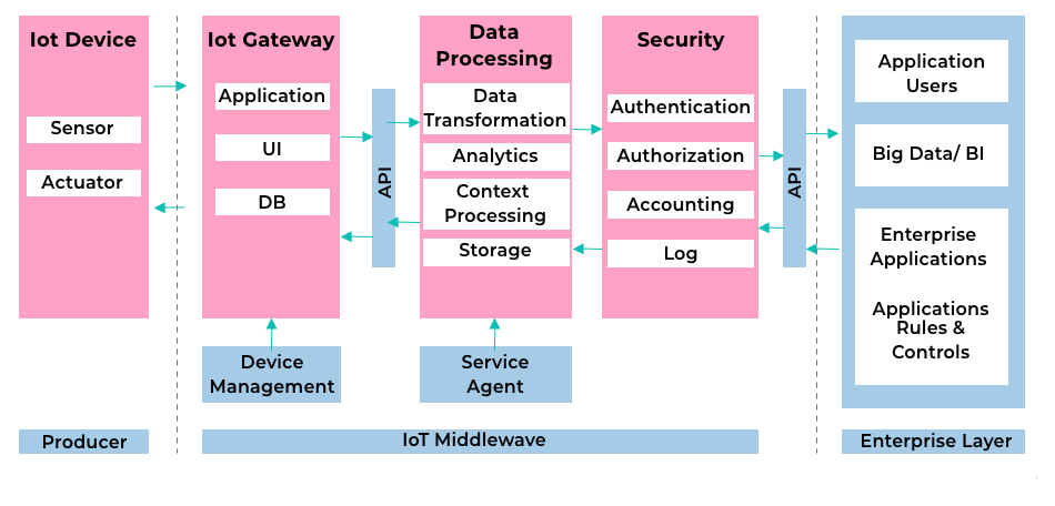 IoT và chăm sóc sức khỏe: Các lĩnh vực ứng dụng