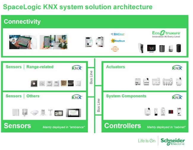Lighting Control