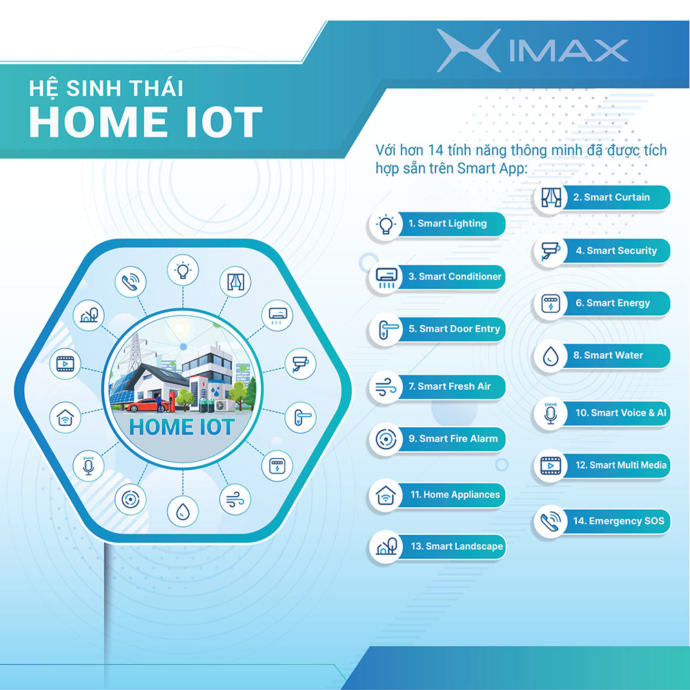 Khát vọng kiến tạo xã hội thông minh trên nền tảng IMAX IoT Platform