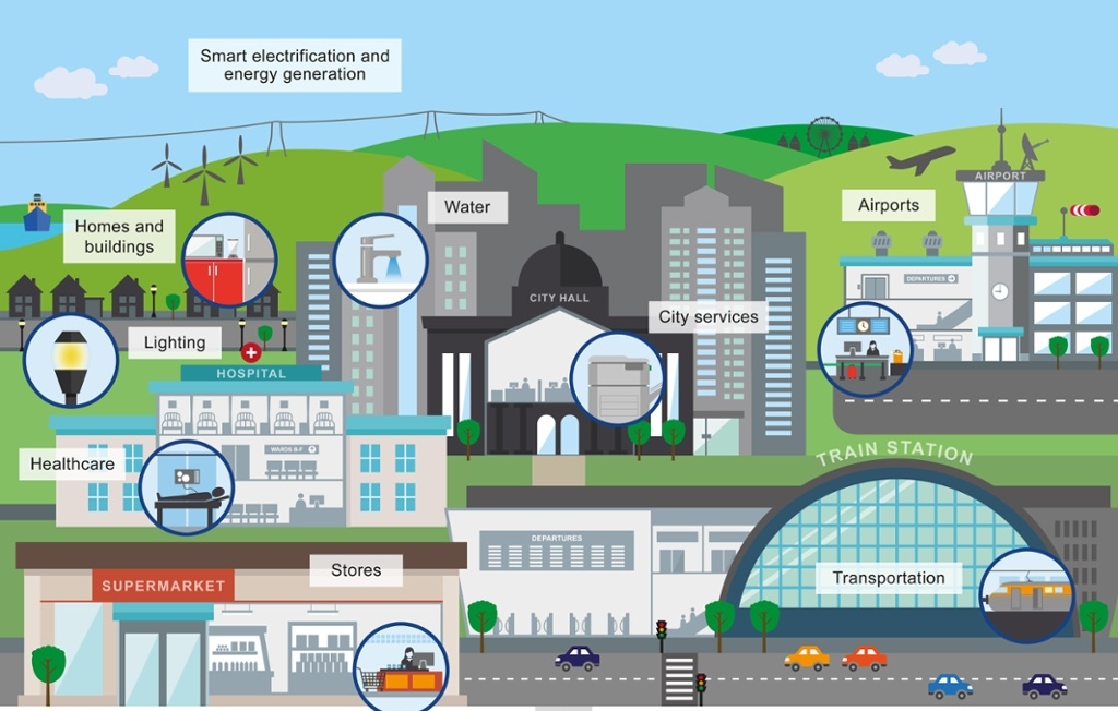 Smart-city-mo-hinh-uu-viet