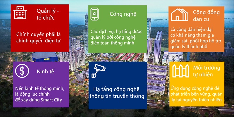 cac-yeu-to-chinh-cua-smart-city